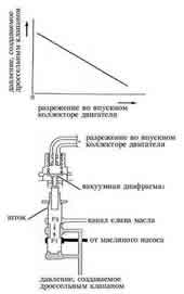 устройство вакуумной диафрагмы