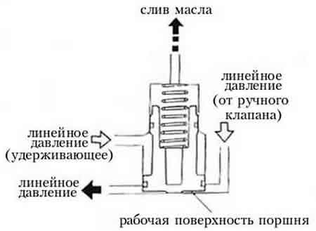 Принцип действия аккумулятора