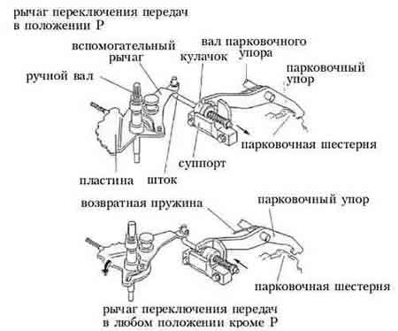 Парковочный механизм АКПП 