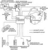 Схема электронноуправляемой автоматической трансмисси