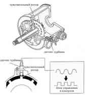 Импульсный генератор